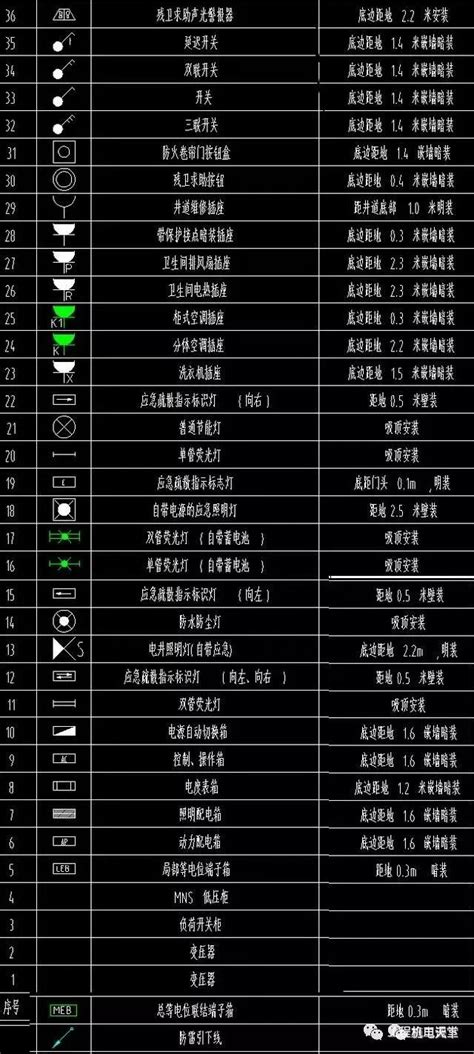 排水圖怎麼看|建筑水电图纸看不懂？10年老师傅教你看图技巧，分分。